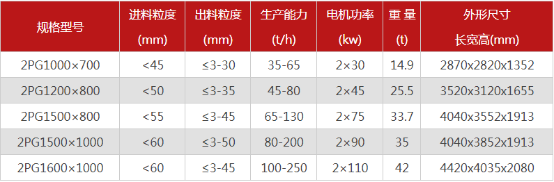 液壓對輥制砂機購買一臺需要多少錢,有哪些型號可供選擇? 液壓對輥制砂機購買一臺需要多少錢,有哪些型號可供選擇?