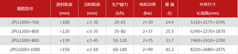 河卵石制砂機2