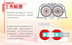 破碎物料的好幫手-對(duì)輥破碎機(jī)你值得擁有！