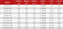 雙棍破碎機(jī)的型號選擇多嗎，有哪些優(yōu)勢？