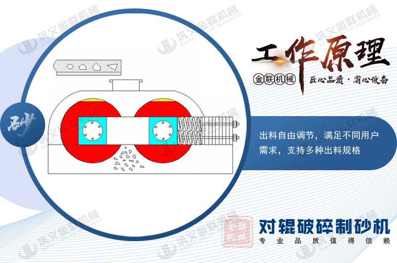 對輥破碎機